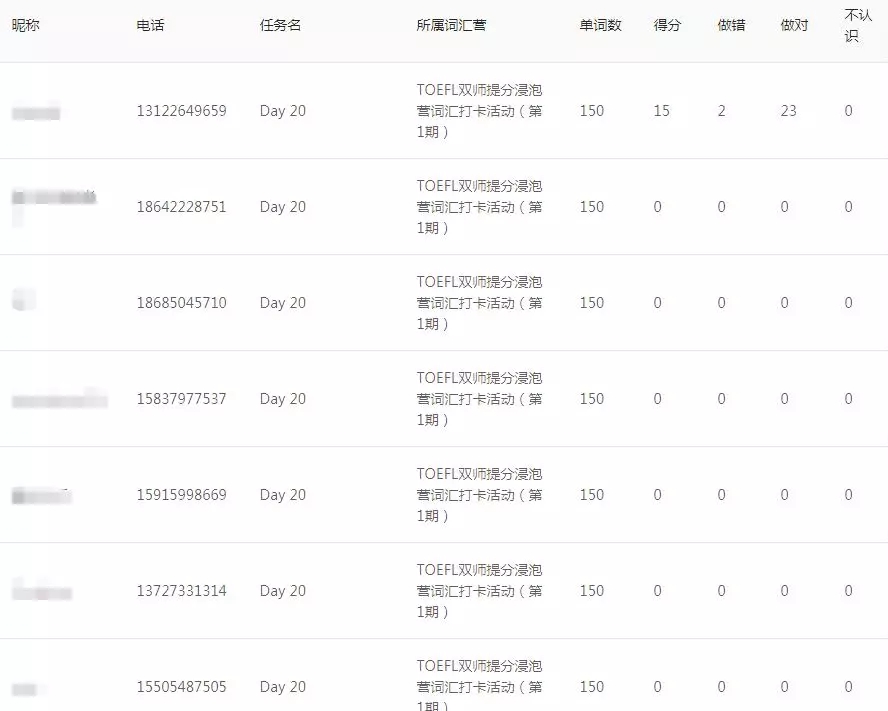 托福低分,始于,糊弄自己 托福低分,始于,糊弄自己