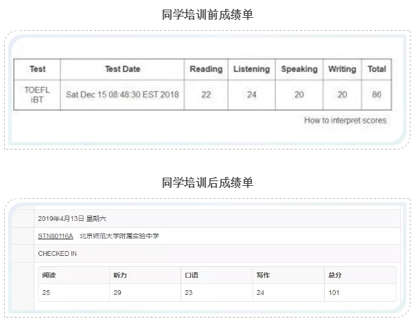 托福学员成绩-启德考培 托福学员成绩-启德考培