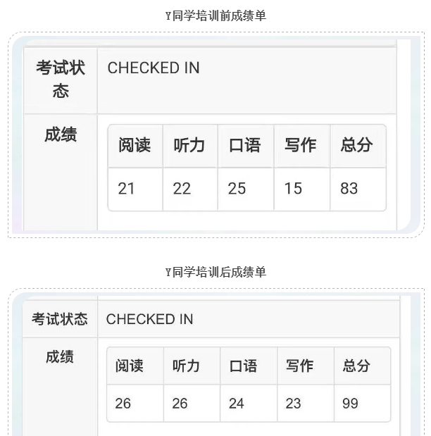 高分案例-启德考培 高分案例-启德考培