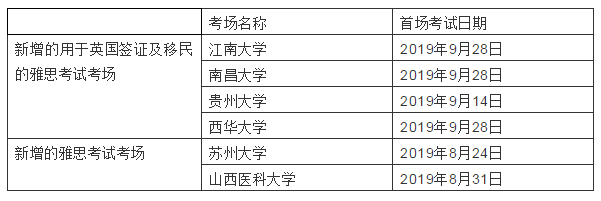 中国大陆地区新增6个雅思考场！