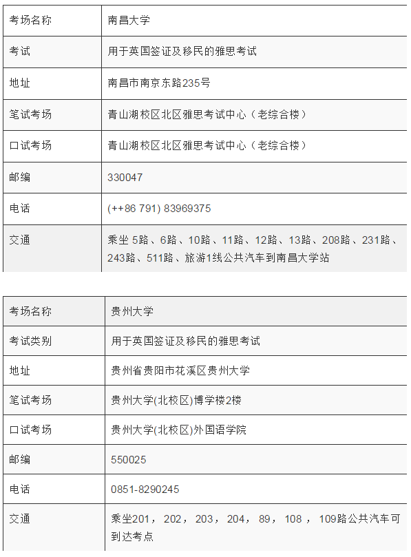 雅思新增加考点