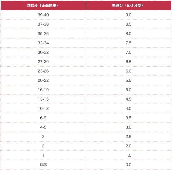 启德考培.png 启德考培.png