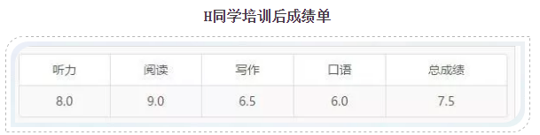 H同学培训后成绩单