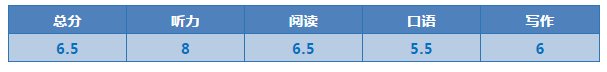 学霸雅思成绩-启德考培