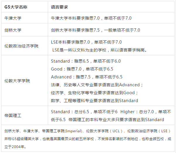 雅思7分什么水平 雅思7分什么水平