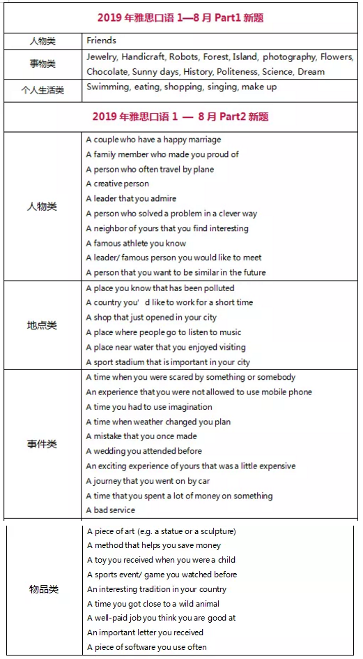 雅思变题季