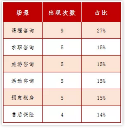 雅思听力2019年1-8月考试总结与盘点分析 雅思听力2019年1-8月考试总结与盘点分析