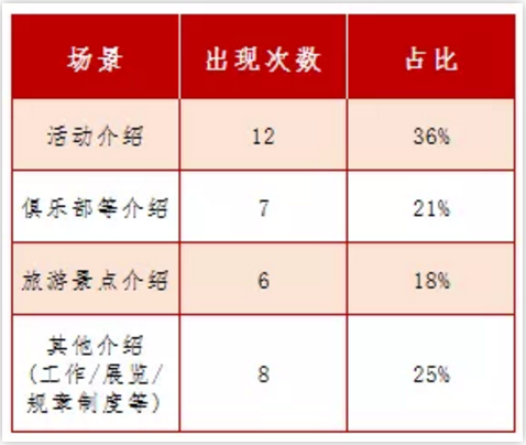 雅思听力2019年1-8月考试总结与盘点分析 雅思听力2019年1-8月考试总结与盘点分析