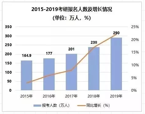 2020年考研