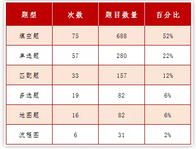 雅思听力2019年1-8月考试总结与盘点分析 雅思听力2019年1-8月考试总结与盘点分析