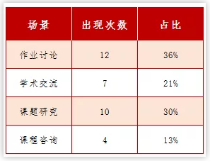 雅思听力2019年1-8月考试总结与盘点分析 雅思听力2019年1-8月考试总结与盘点分析