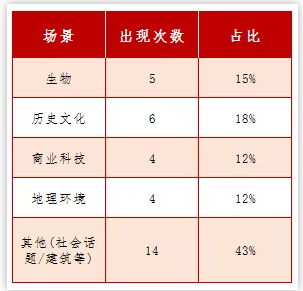雅思听力2019年1-8月考试总结与盘点分析 雅思听力2019年1-8月考试总结与盘点分析