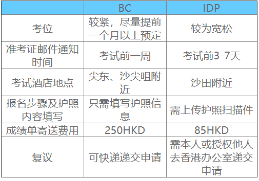 启德考培.png 启德考培.png