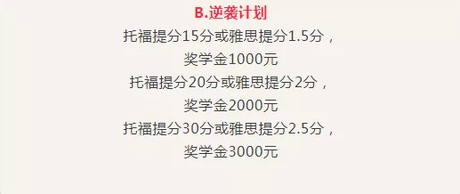 提分就送奖学金 提分就送奖学金