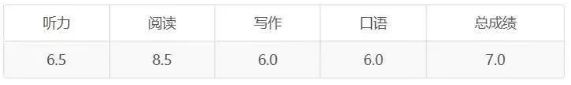雅思成绩单