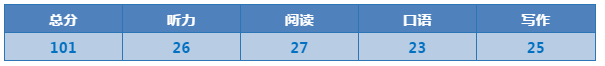 托福成绩 托福成绩