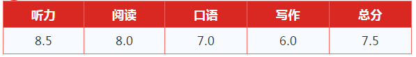 雅思首考成绩 雅思首考成绩
