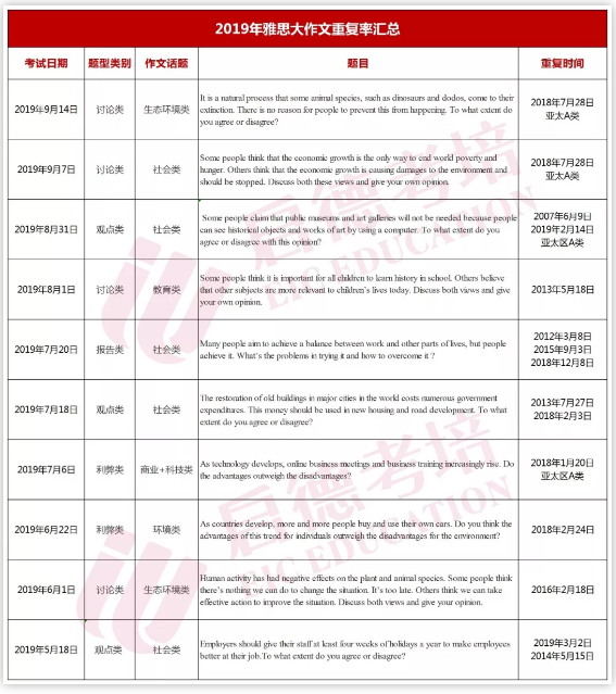 雅思机经 雅思机经