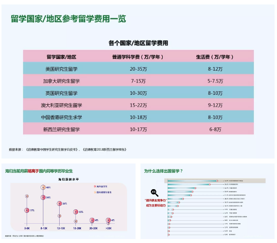 广州留学报告 广州留学报告