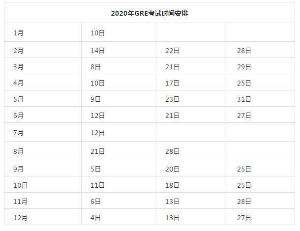2020GRE考试时间安排正式发布！