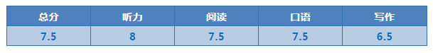 雅思高分案例