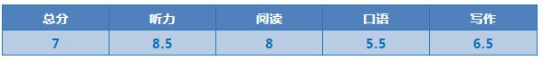 雅思成绩 雅思成绩