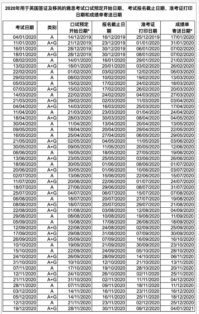 2020年中国地区1-12月雅思考试报名时间
