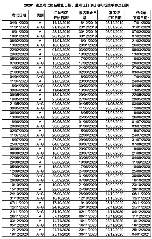 2020年中国地区1-12月雅思考试报名时间