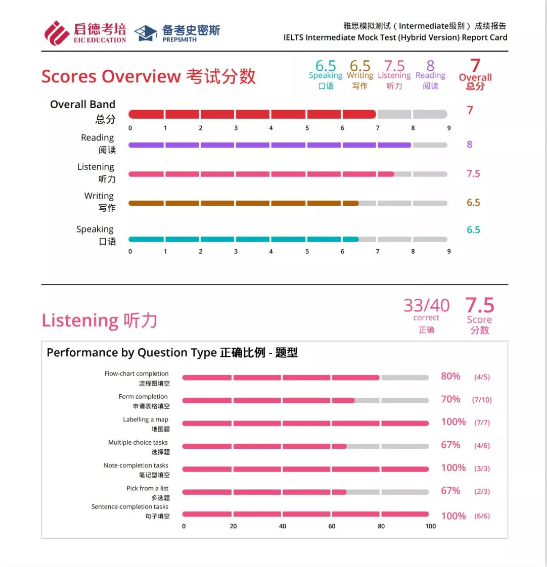 启德考培.png 启德考培.png