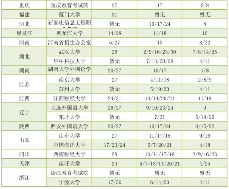 GMAT5月考位 GMAT5月考位