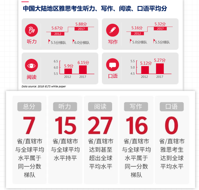 IELTS SpeakUP雅思口语练习