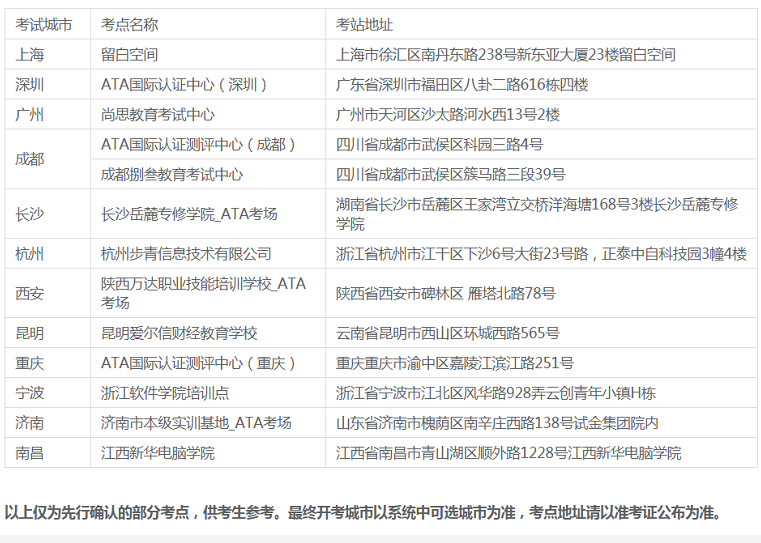 托福ITP考点