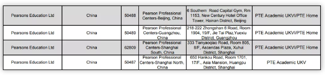 PTE中国考点 PTE中国考点