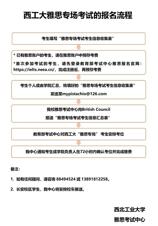 雅思报名流程
