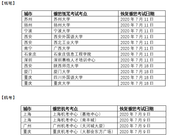 考试考位